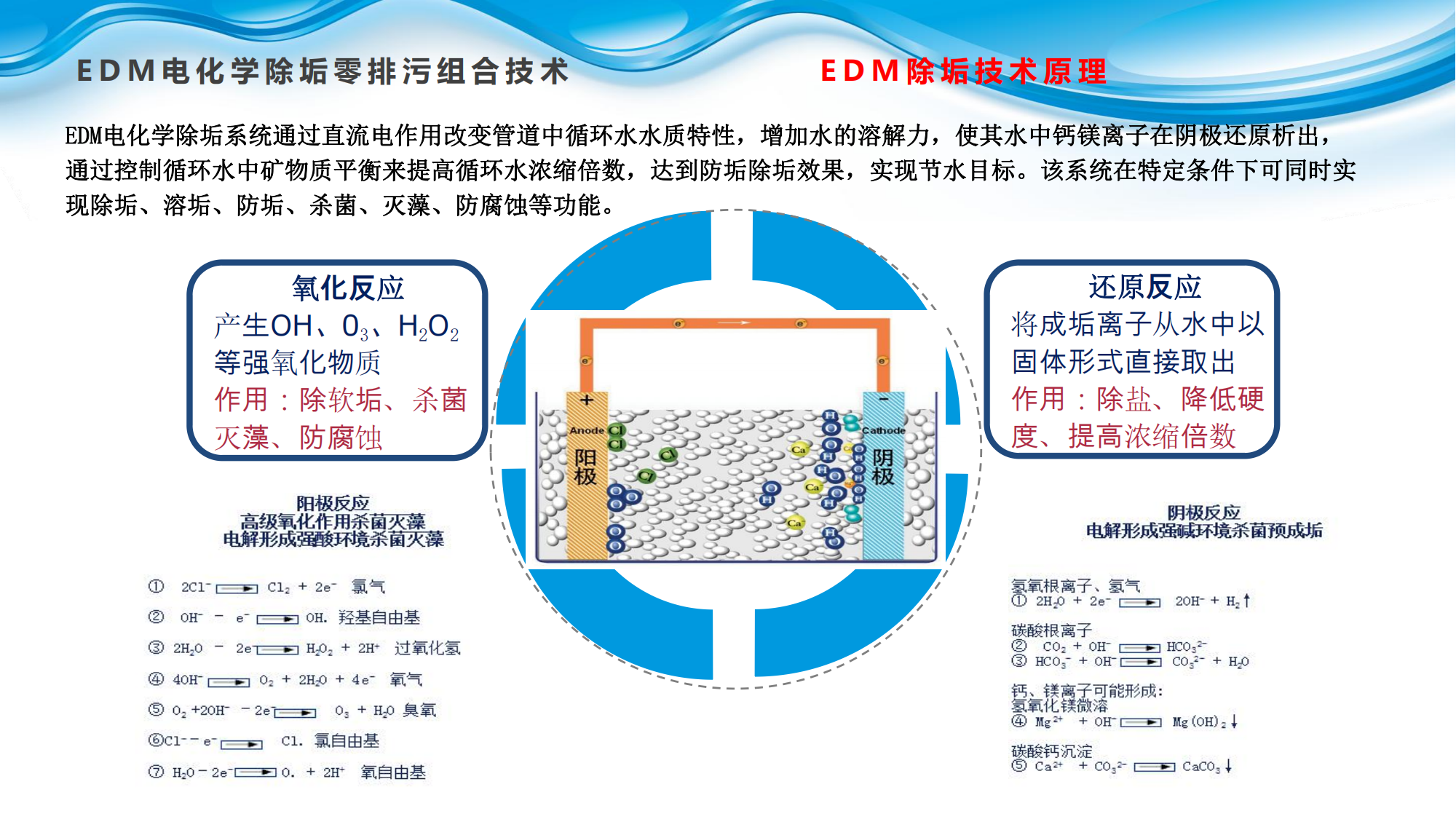枣庄天行环保-2021工业冷却循环水零排污运行技术（水泥余热发电）_05.png